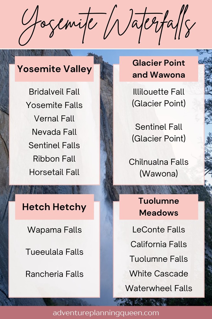 List of waterfalls at Yosemite National Park.