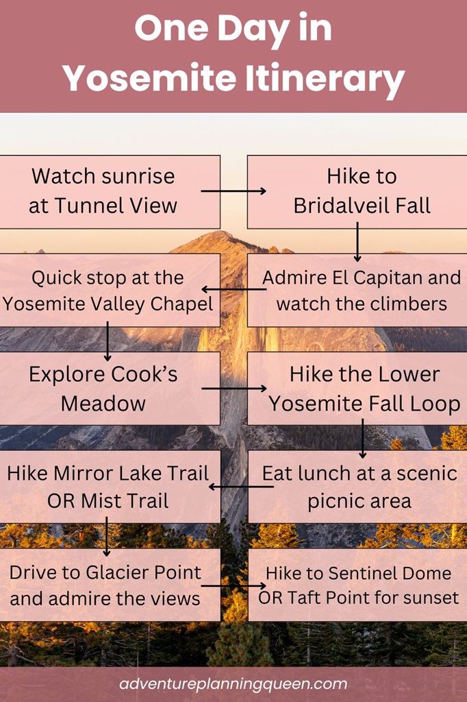 One day in Yosemite itinerary showing different things you can do for a day trip.